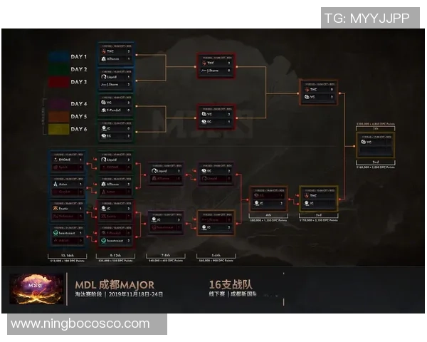 DOTA2战术解析：IG战队如何构建高效控制体系与团队协作策略